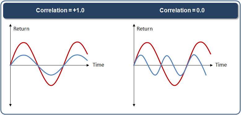 CorrelationExample